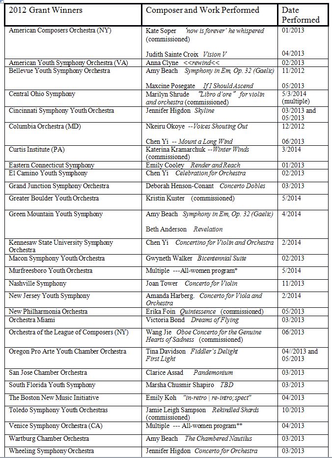 List-of-2012-WPA-winners