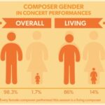Are women composers STILL excluded from orchestral programming?
