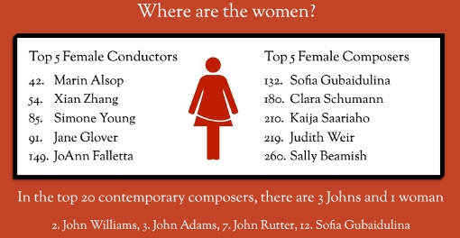 1097-8294-2014_women_conductors_composers-2