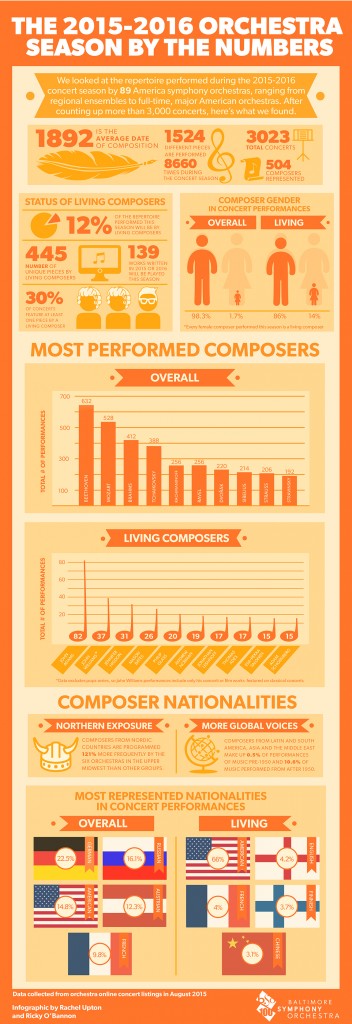 main-2015-2016-infographic_1150w