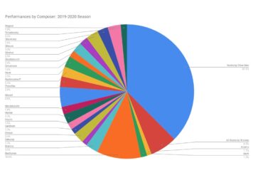 2019-2020 Season Follow Up