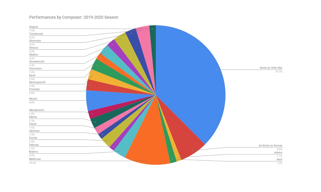 2019-2020 Season Follow Up