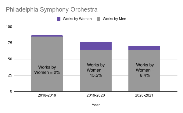 Follow up to the 2020-2021 Repertoire Report