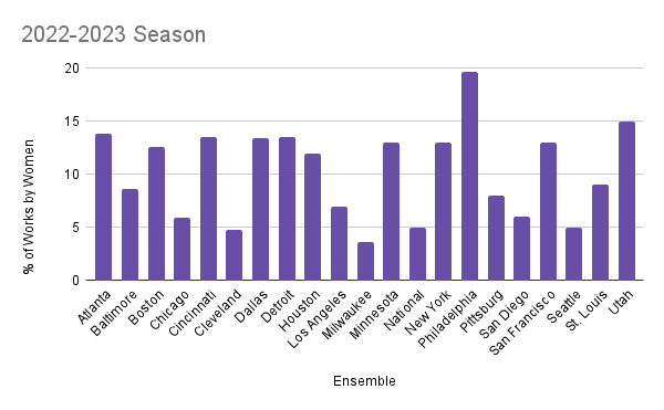 2022 Orchestra Repertoire Report 