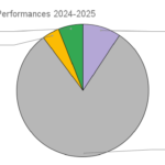 By the Numbers: 2024-2025 Repertoire Report